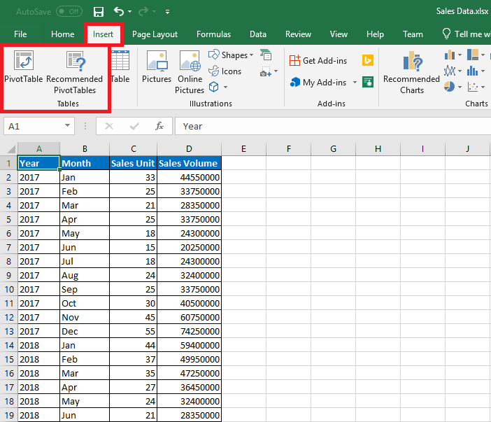Pivot Tables And Pivot Charts In Excel